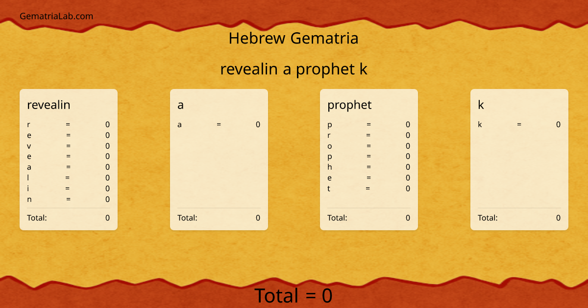 revealin a prophet k in hebrew Gematria